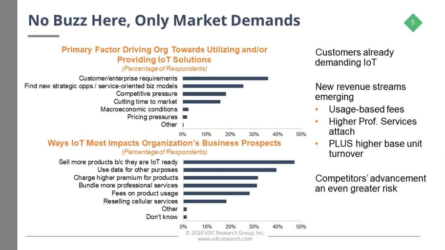 6 Grunde Bei Der Einfuhrung Des Internets Der Dinge Internet Of Things Iot Vorne Dabei Zu Sein Ptc