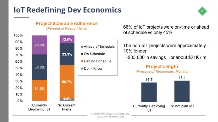 6 Grunde Bei Der Einfuhrung Des Internets Der Dinge Internet Of Things Iot Vorne Dabei Zu Sein Ptc