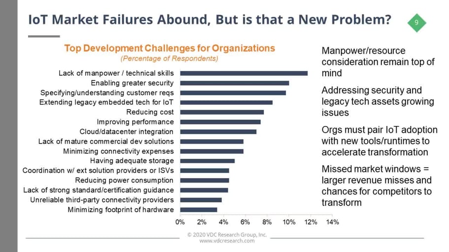 6 Grunde Bei Der Einfuhrung Des Internets Der Dinge Internet Of Things Iot Vorne Dabei Zu Sein Ptc