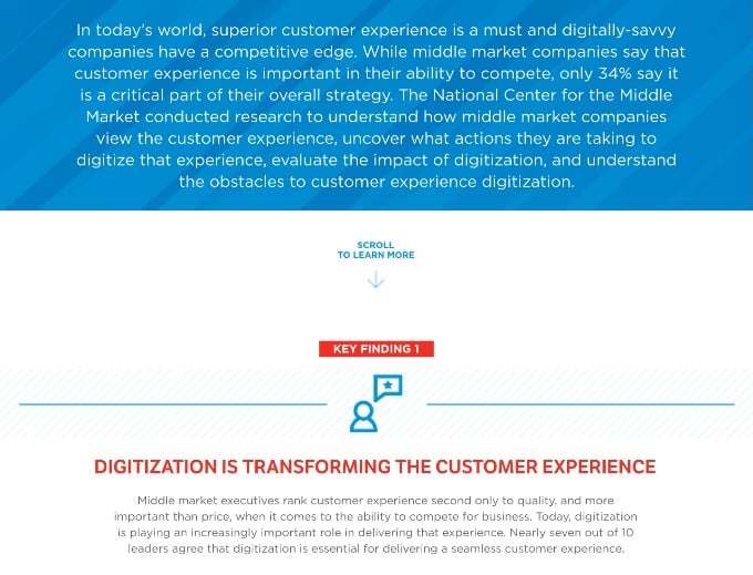 Digital CX : Key Findings