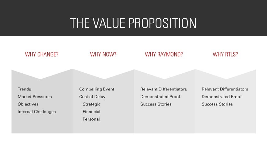 RTLS Value Proposition