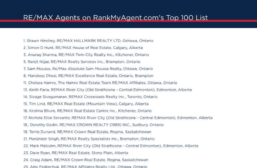 RankMyAgent.com Top 100 Agents of 2023