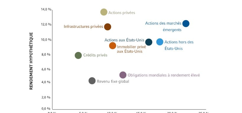 CA French - Risk Reward Scatter Chart
