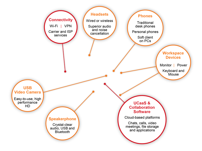 Hybrid Selling Hybrid Selling