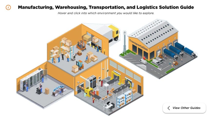 MWT&L Solution Guide