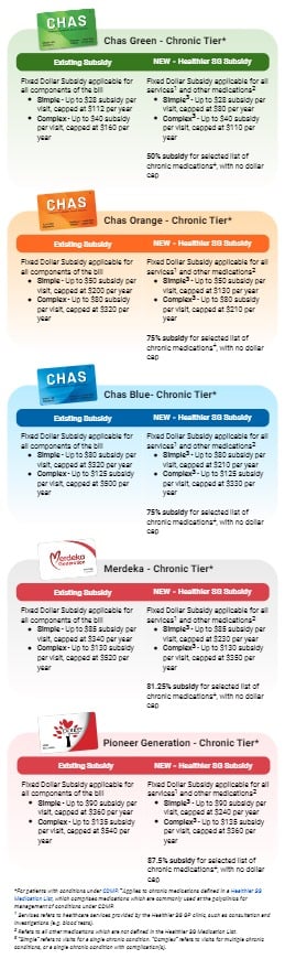 MOH Subsidy ENGLISH