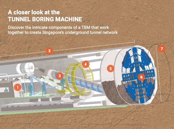 LTA boring machine