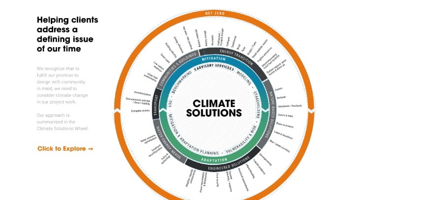Climate Solutions Wheel