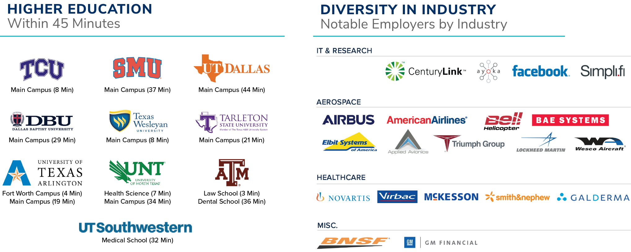 Q1 2023 FW Office Market Overview