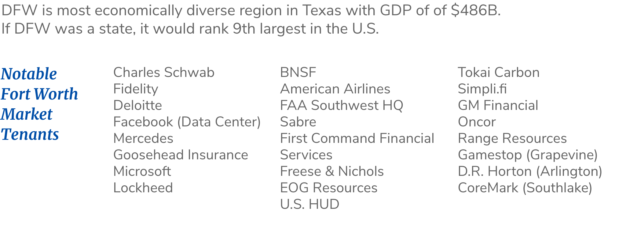Q1 2023 FW Office Market Overview