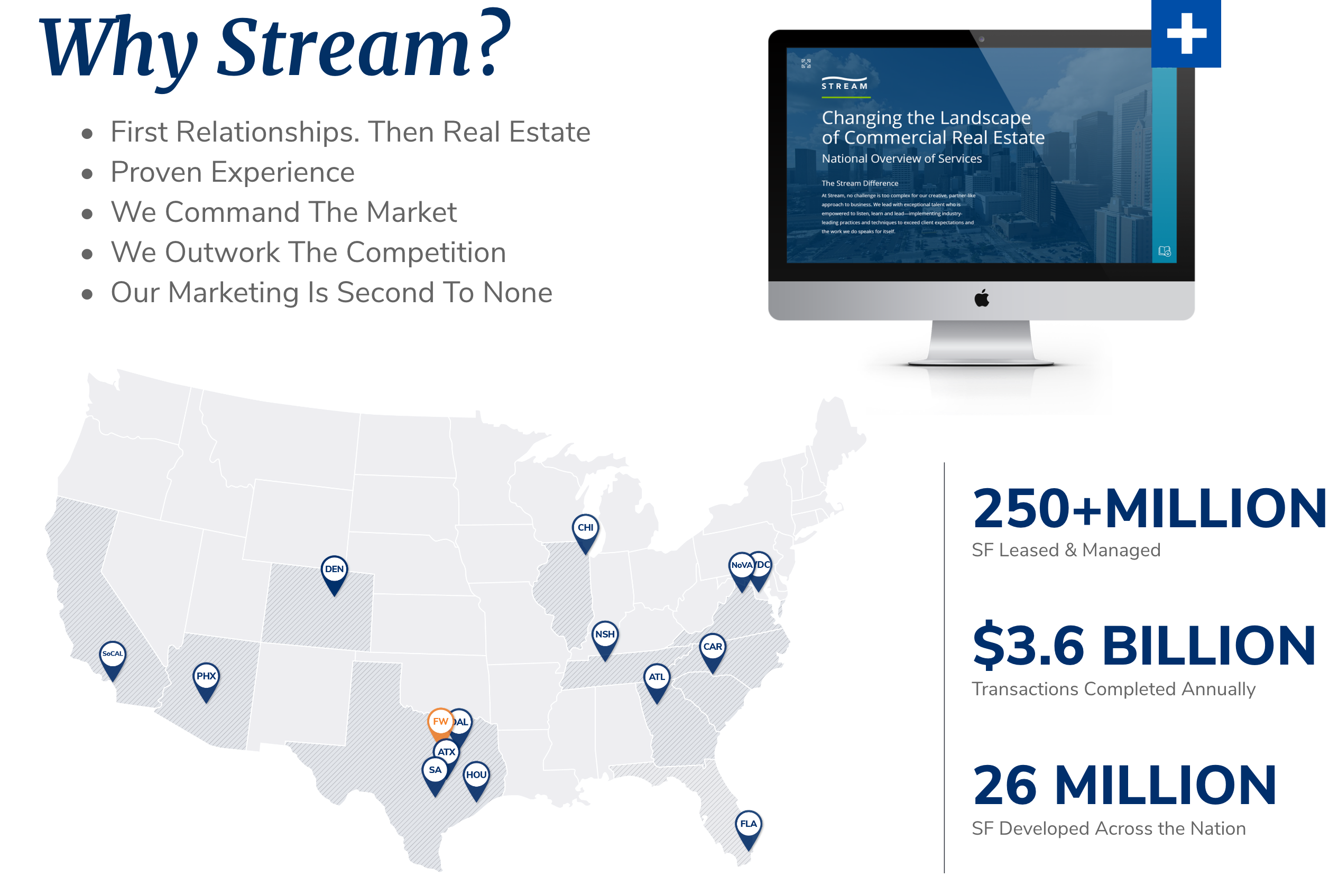 Q1 2023 FW Office Market Overview