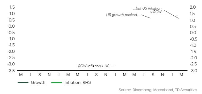 (EN) FX VUCU - USD Inflation Smile