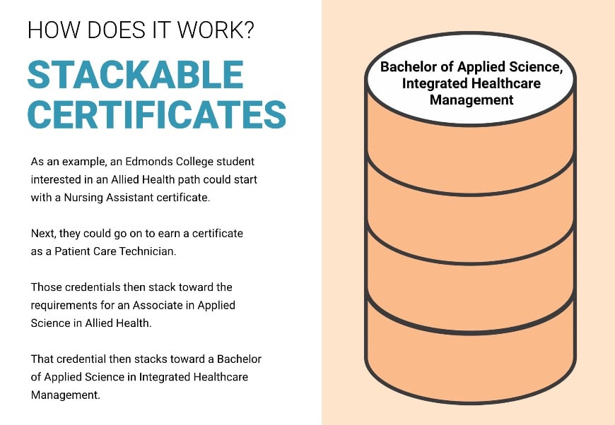 Stackable Credits Healthcare