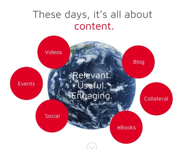 Titan Interactive Content Creation Interactive Content for Blogs and ...