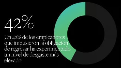 42%_SP
