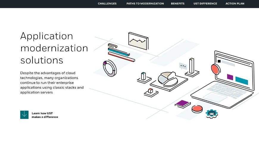 Application Modernization Infographic