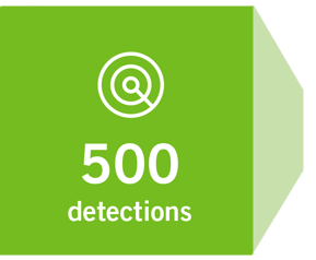 Ai Cybersecurity Threat Detection Response Platform Vectra Ai