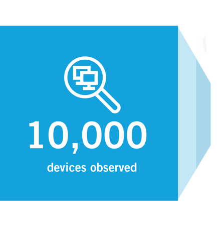 Ai Cybersecurity Threat Detection Response Platform Vectra Ai Ai Cybersecurity Threat Detection Response Platform Vectra Ai