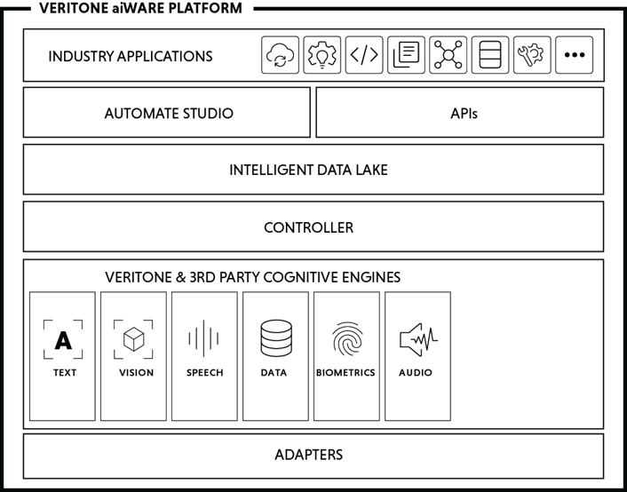 Generative AI Tech Stack