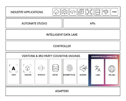Generative AI Tech Stack