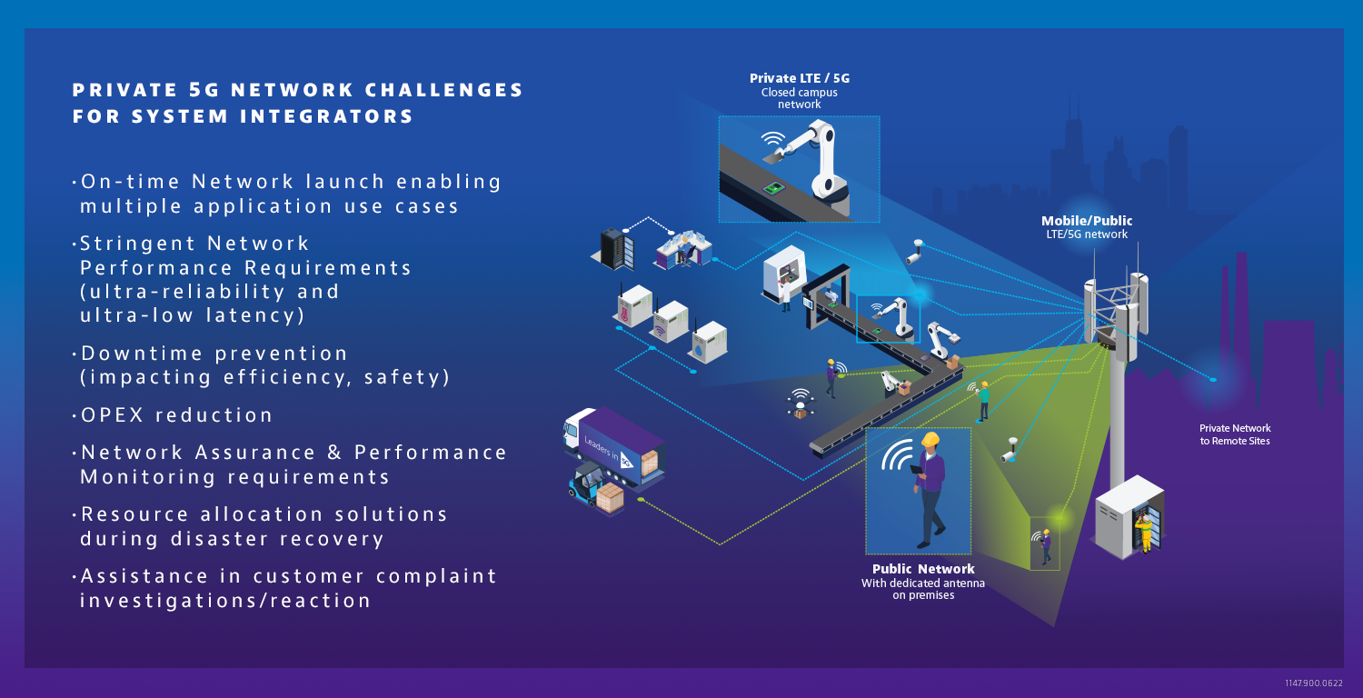 Dia private 5G challenges