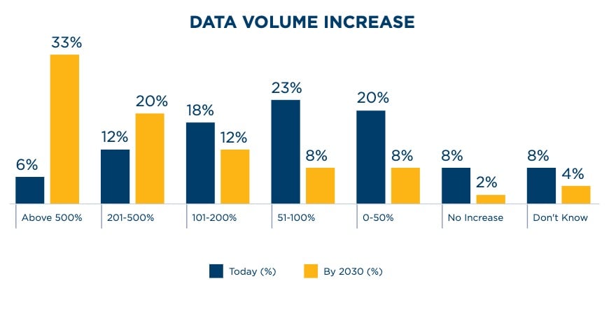 Mlc Data Master Survey
