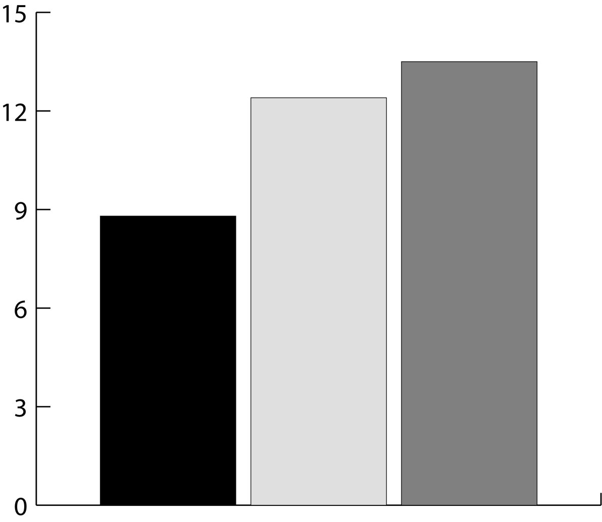 Increasing Demand For Aviation Drives Continued Growth Of Mro