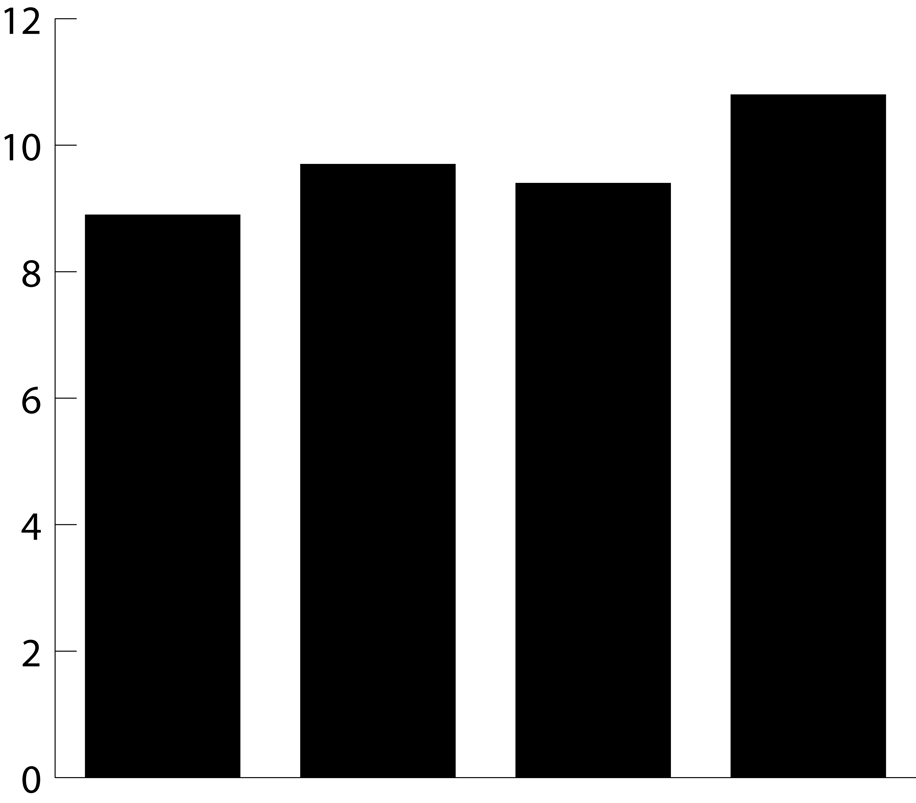 Food For Thought Apr 2020 William Blair