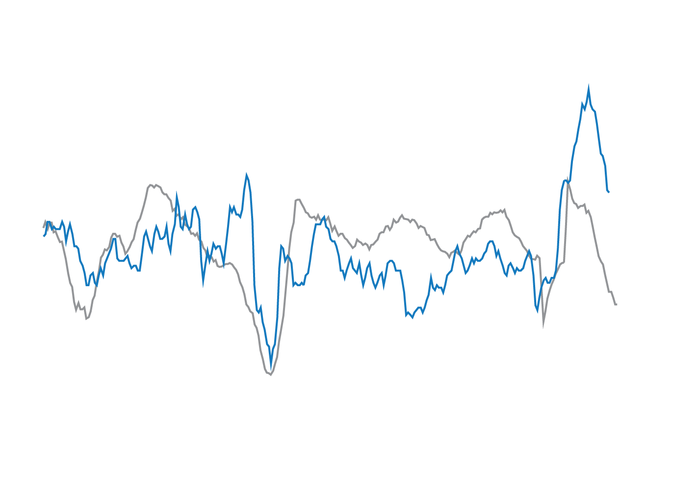 Cpi Inflation Report