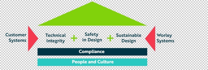SEAL framework