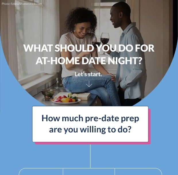 Cuisinart Date Night Flow Chart Update 2022